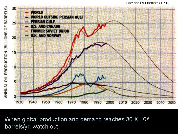 Campbell & Lherrere (1998) When global production and demand reaches 30 X 109 barrels/yr,