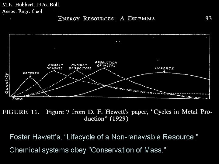 M. K. Hubbert, 1976, Bull. Assoc. Engr. Geol Foster Hewett’s, “Lifecycle of a Non-renewable