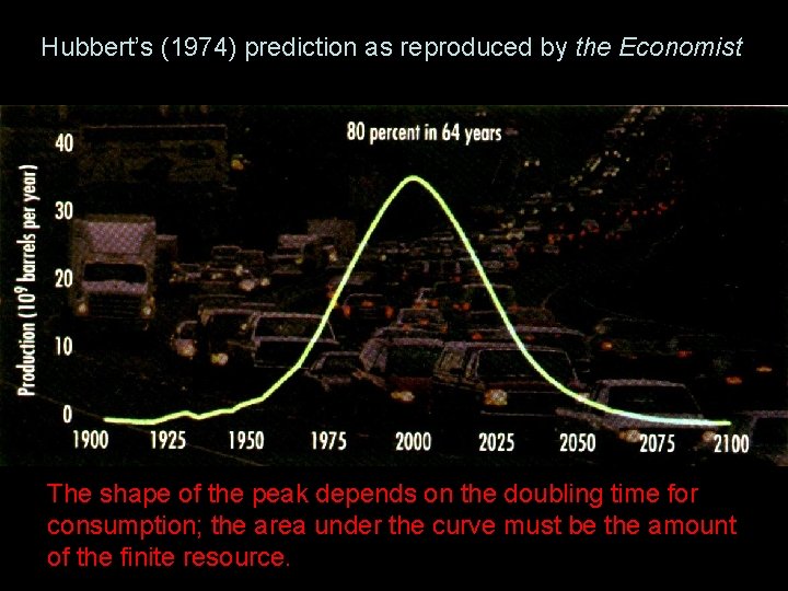 Hubbert’s (1974) prediction as reproduced by the Economist The shape of the peak depends