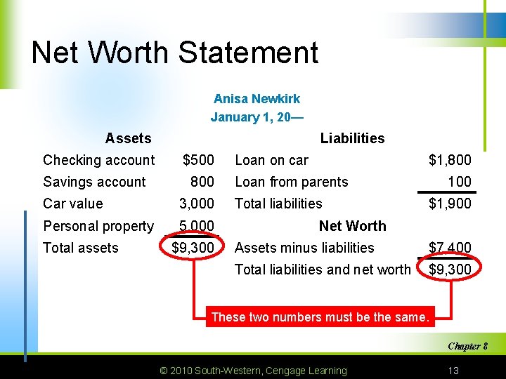 Net Worth Statement Anisa Newkirk January 1, 20— Assets Checking account Savings account Liabilities