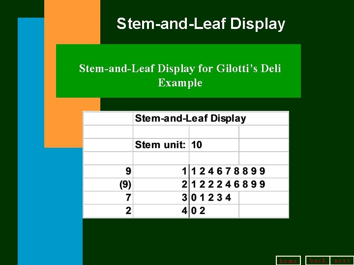 Stem-and-Leaf Display for Gilotti’s Deli Example home back next 