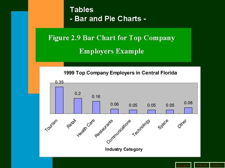 Tables - Bar and Pie Charts Figure 2. 9 Bar Chart for Top Company