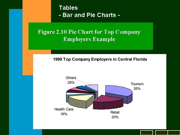 Tables - Bar and Pie Charts Figure 2. 10 Pie Chart for Top Company