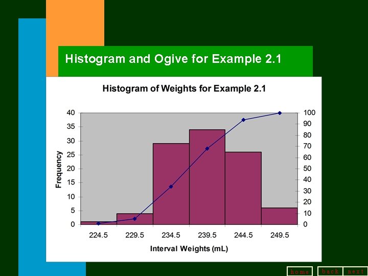 Histogram and Ogive for Example 2. 1 home back next 