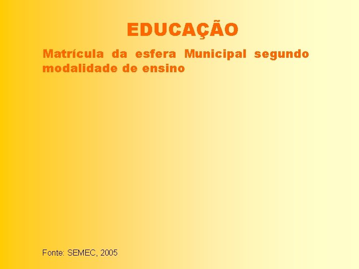 EDUCAÇÃO Matrícula da esfera Municipal segundo modalidade de ensino Fonte: SEMEC, 2005 