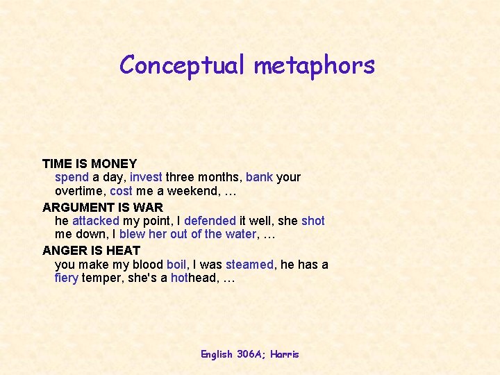 Conceptual metaphors TIME IS MONEY spend a day, invest three months, bank your overtime,