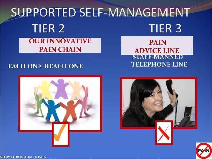 SUPPORTED SELF-MANAGEMENT TIER 2 TIER 3 OUR INNOVATIVE PAIN CHAIN EACH ONE REACH ONE