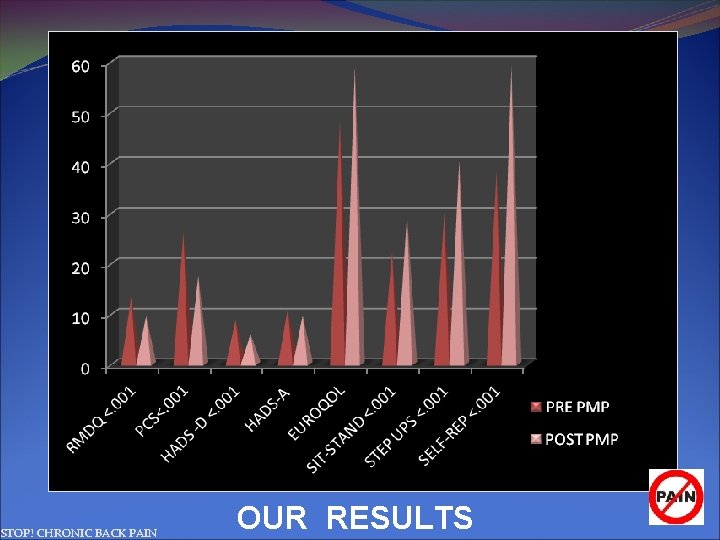 STOP! CHRONIC BACK PAIN OUR RESULTS 