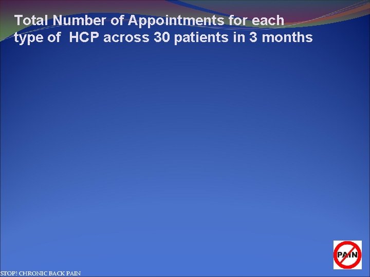 Total Number of Appointments for each type of HCP across 30 patients in 3