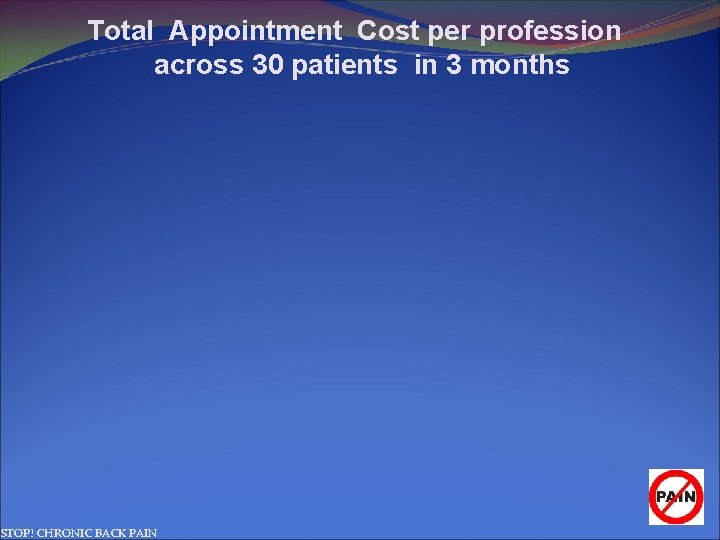 Total Appointment Cost per profession across 30 patients in 3 months STOP! CHRONIC BACK