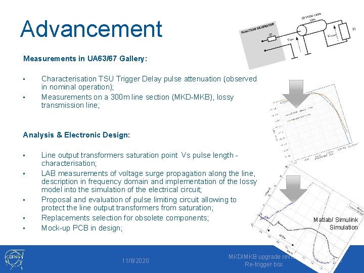 Advancement Measurements in UA 63/67 Gallery: • • Characterisation TSU Trigger Delay pulse attenuation