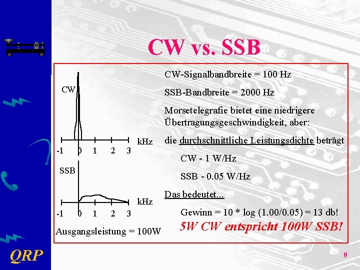 CW vs. SSB CW-Signalbandbreite = 100 Hz CW SSB-Bandbreite = 2000 Hz Morsetelegrafie bietet