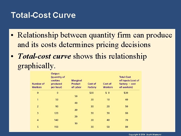 Total-Cost Curve • Relationship between quantity firm can produce and its costs determines pricing