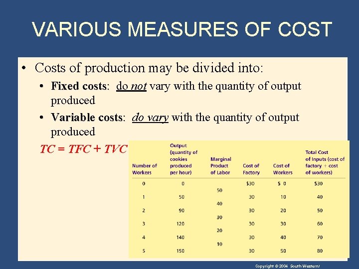 VARIOUS MEASURES OF COST • Costs of production may be divided into: • Fixed