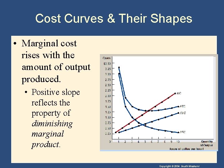 Cost Curves & Their Shapes • Marginal cost rises with the amount of output