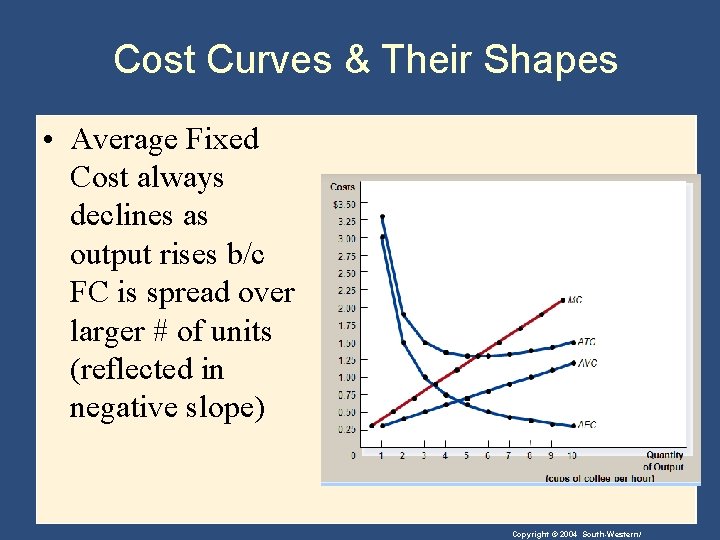 Cost Curves & Their Shapes • Average Fixed Cost always declines as output rises