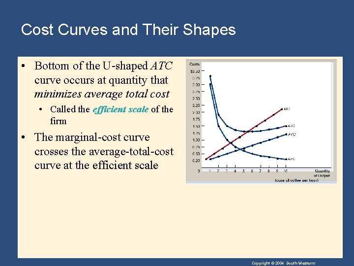 Cost Curves and Their Shapes • Bottom of the U-shaped ATC curve occurs at