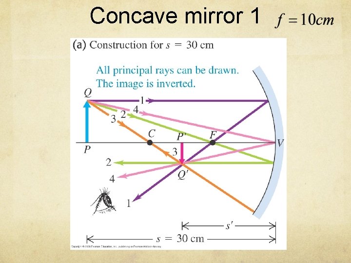 Concave mirror 1 