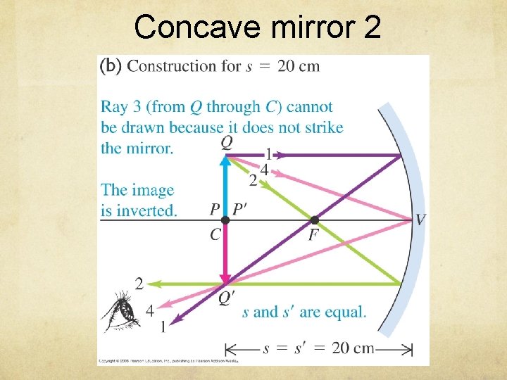 Concave mirror 2 