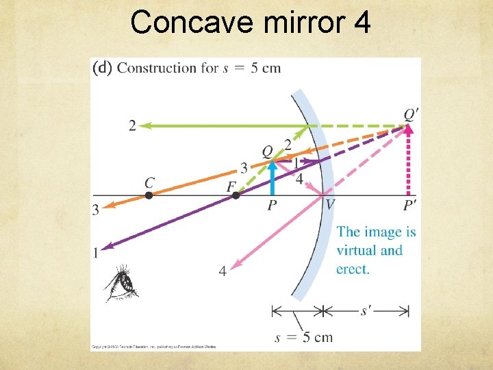 Concave mirror 4 