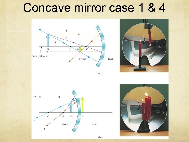 Concave mirror case 1 & 4 