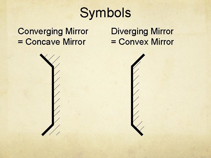 Symbols Converging Mirror = Concave Mirror Diverging Mirror = Convex Mirror 