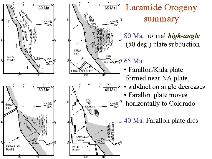 Laramide Orogeny summary 80 Ma: normal high-angle (50 deg. ) plate subduction 65 Ma: