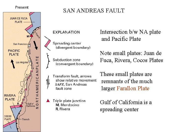 SAN ANDREAS FAULT Intersection b/w NA plate and Pacific Plate Note small plates: Juan