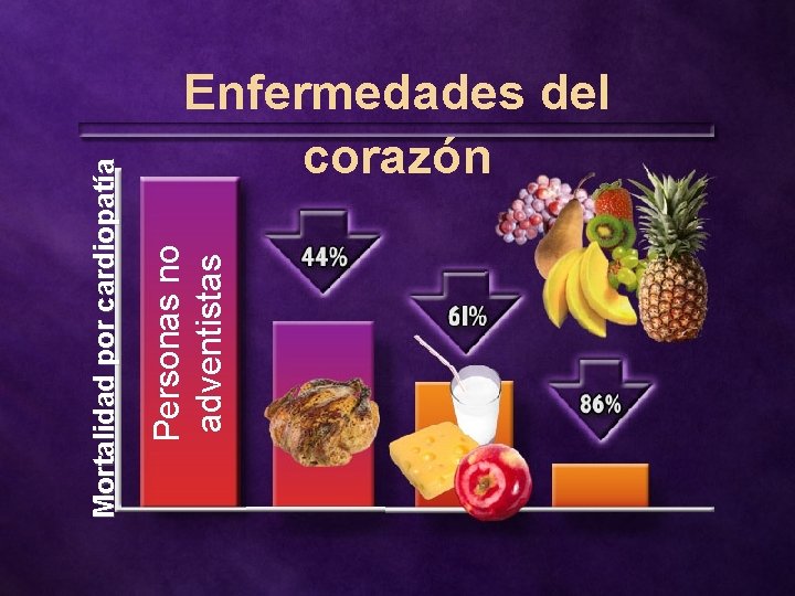 Personas no adventistas Mortalidad por cardiopatía Enfermedades del corazón 