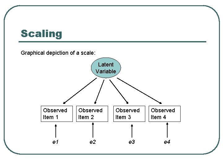 Scaling Graphical depiction of a scale: Latent Variable Observed Item 1 e 1 Observed