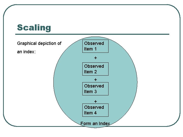 Scaling Graphical depiction of an index: Observed Item 1 + Observed Item 2 +