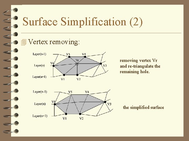 Surface Simplification (2) 4 Vertex removing: removing vertex Vr and re-triangulate the remaining hole.