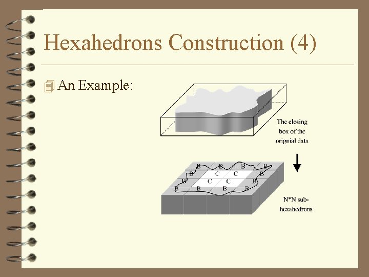 Hexahedrons Construction (4) 4 An Example: 