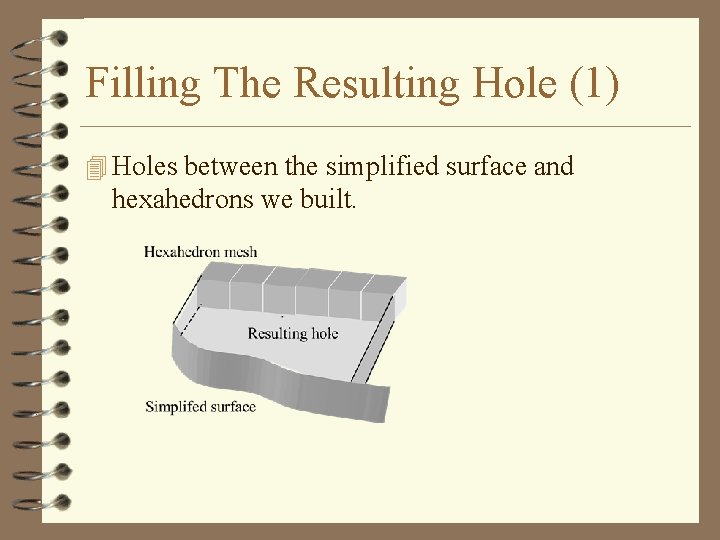 Filling The Resulting Hole (1) 4 Holes between the simplified surface and hexahedrons we
