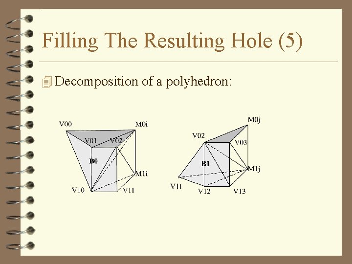Filling The Resulting Hole (5) 4 Decomposition of a polyhedron: 