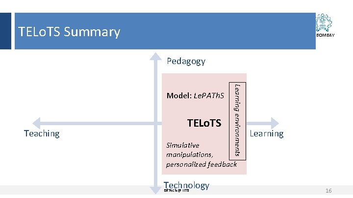 TELo. TS Summary IIT BOMBAY Pedagogy Teaching TELo. TS Learning environments Model: Le. PATh.