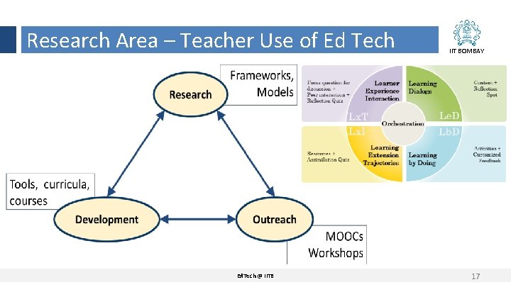 Research Area – Teacher Use of Ed Tech Ed. Tech @ IITB IIT BOMBAY