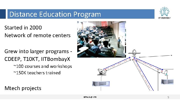 Distance Education Program IIT BOMBAY Started in 2000 Network of remote centers Grew into
