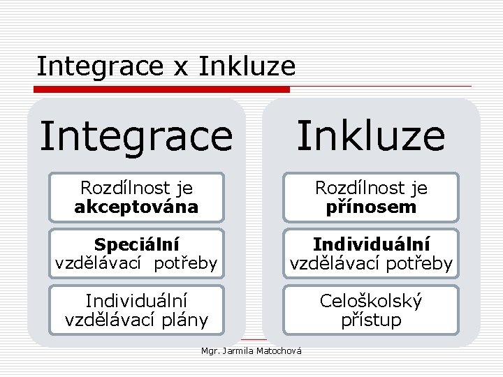 Integrace x Inkluze Integrace Inkluze Rozdílnost je akceptována Rozdílnost je přínosem Speciální vzdělávací potřeby