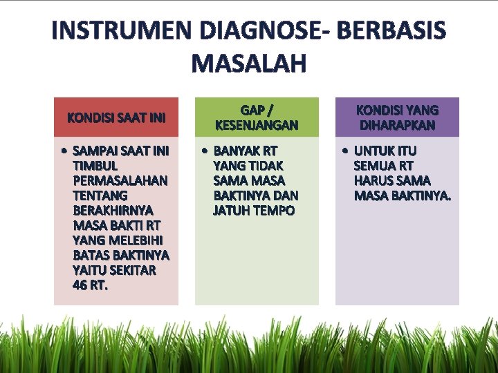 INSTRUMEN DIAGNOSE- BERBASIS MASALAH KONDISI SAAT INI • SAMPAI SAAT INI TIMBUL PERMASALAHAN TENTANG