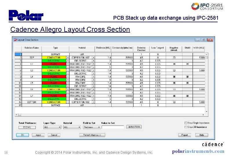 PCB Stack up data exchange using IPC-2581 Cadence Allegro Layout Cross Section 16 Copyright
