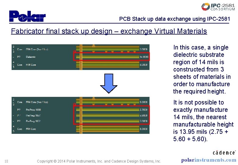 PCB Stack up data exchange using IPC-2581 Fabricator final stack up design – exchange