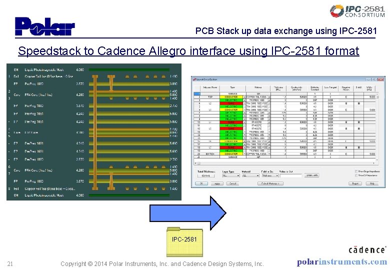 PCB Stack up data exchange using IPC-2581 Speedstack to Cadence Allegro interface using IPC-2581