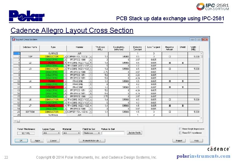PCB Stack up data exchange using IPC-2581 Cadence Allegro Layout Cross Section 22 Copyright