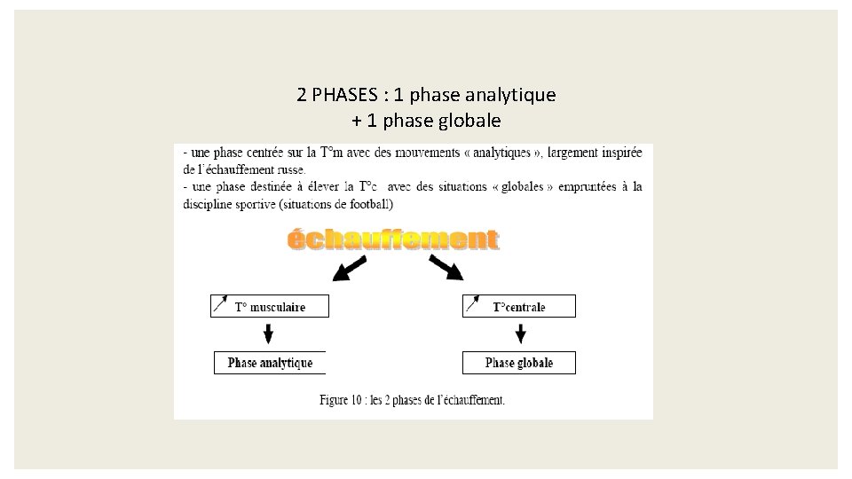 2 PHASES : 1 phase analytique + 1 phase globale 