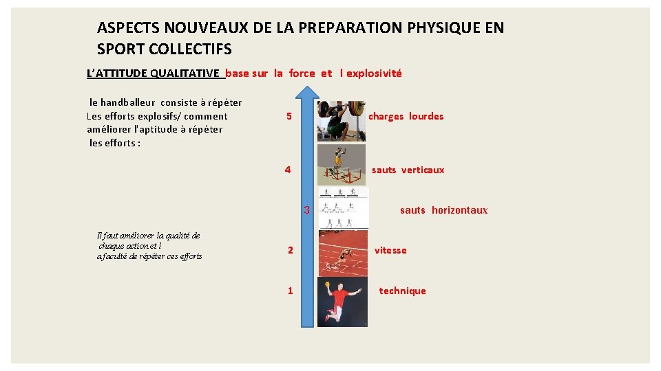 ASPECTS NOUVEAUX DE LA PREPARATION PHYSIQUE EN SPORT COLLECTIFS L’ATTITUDE QUALITATIVE base sur la