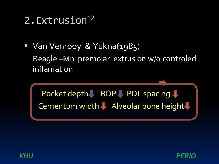 2. Extrusion 12 Van Venrooy & Yukna(1985) Beagle –Mn premolar extrusion w/o controled inflamation