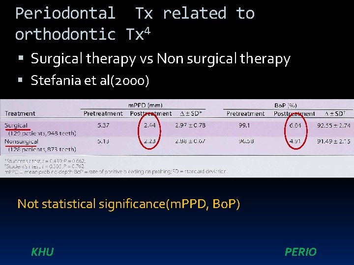 Periodontal Tx related to orthodontic Tx 4 Surgical therapy vs Non surgical therapy Stefania