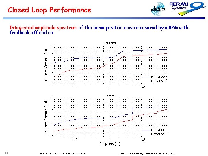 Closed Loop Performance Integrated amplitude spectrum of the beam position noise measured by a