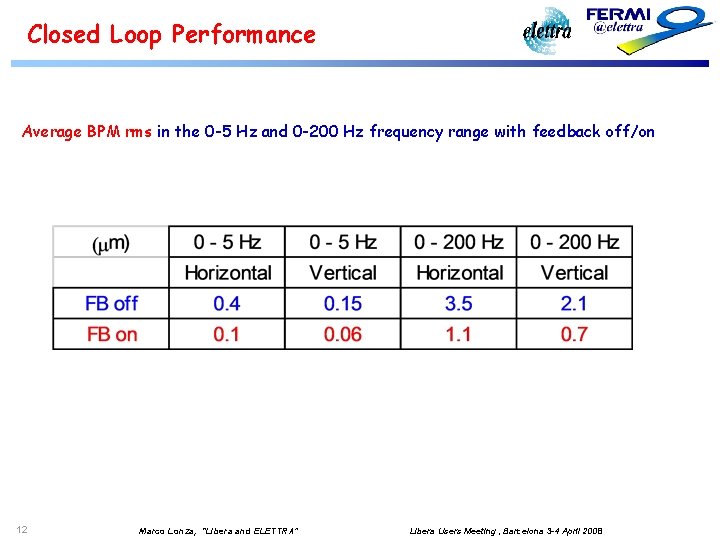 Closed Loop Performance Average BPM rms in the 0 -5 Hz and 0 -200